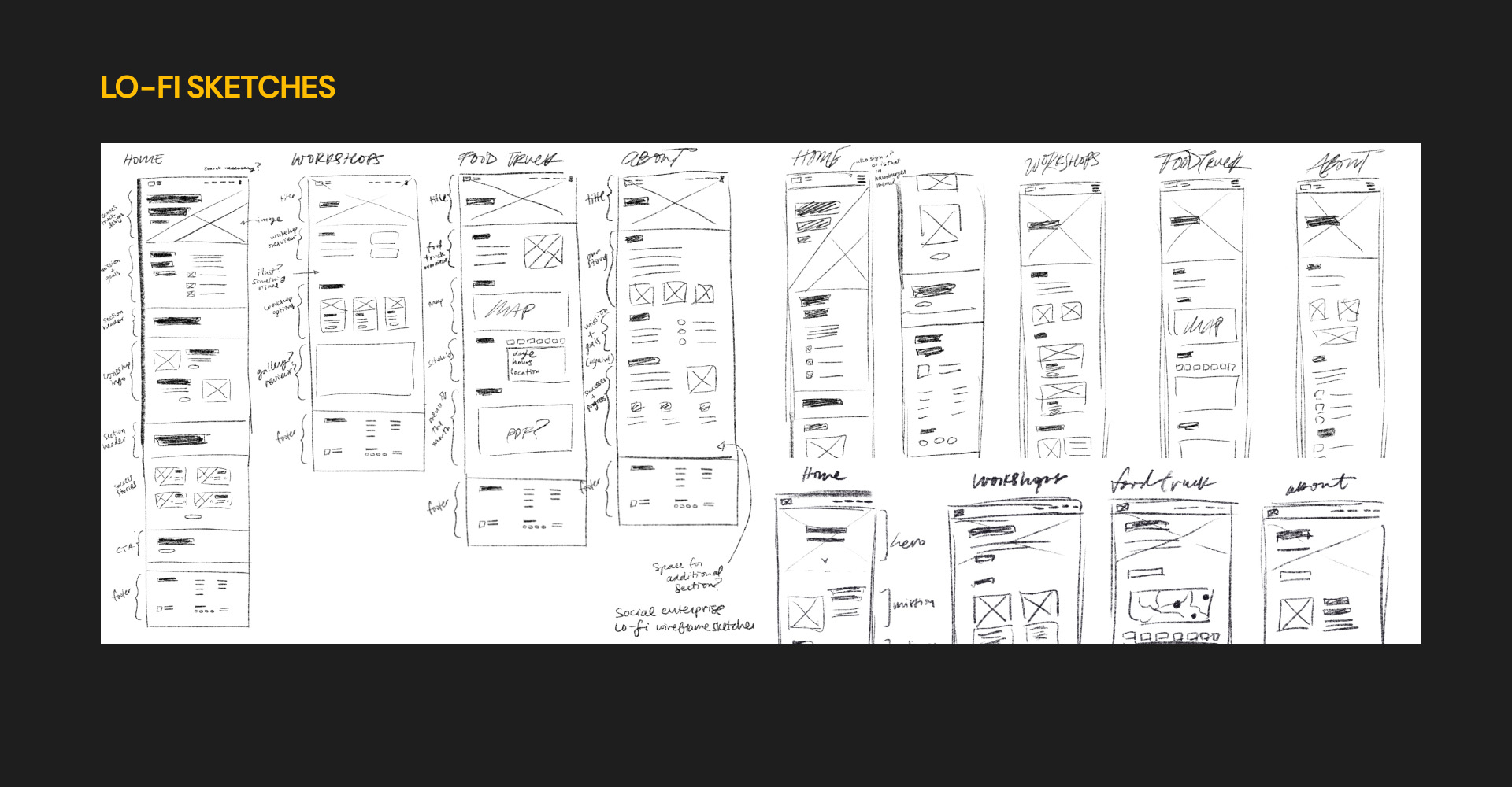 Low fidelity sketches of the potential layout for the Potluck Truck website