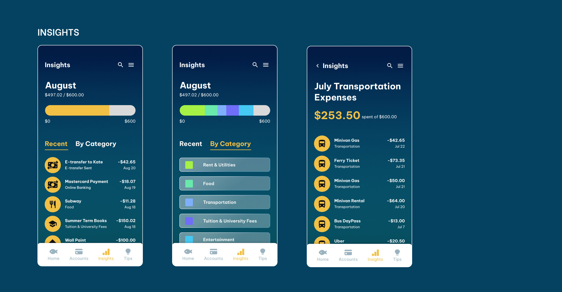 Three screens showing the Insights for August spendings by recent, by category, and within a category