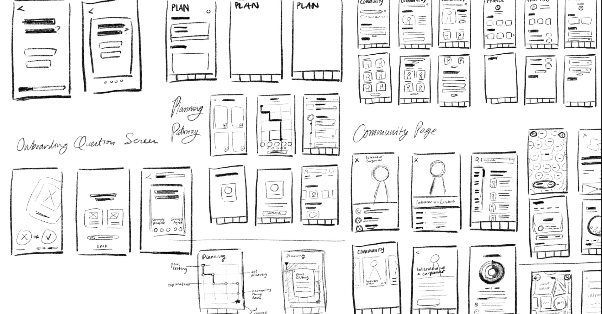 Low fidelity sketches of app screens and layouts