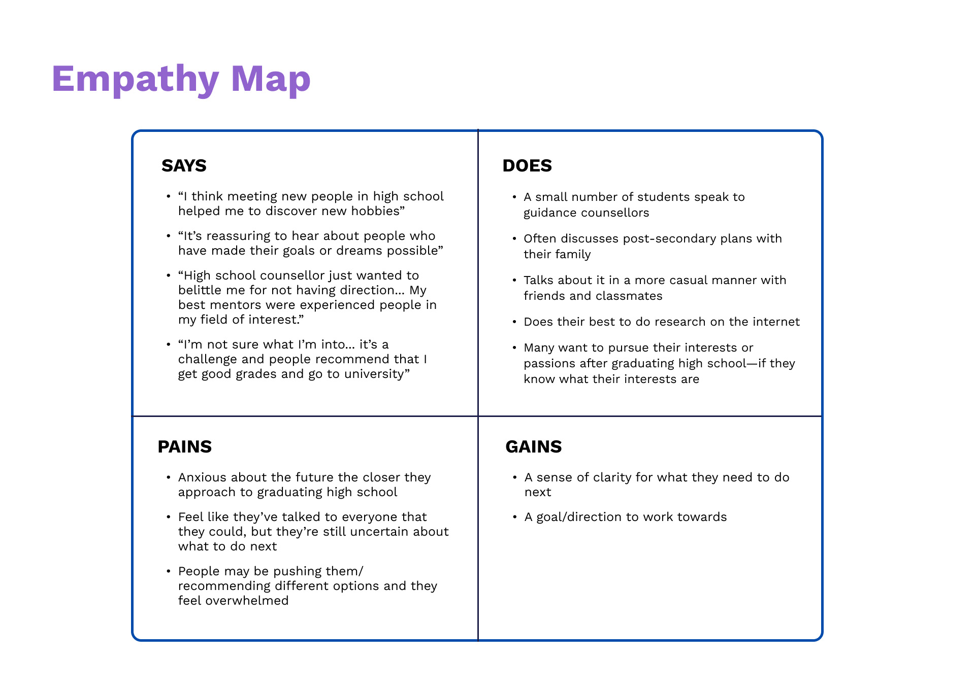 An empathy map showing what students say, do, their pains, and their gains