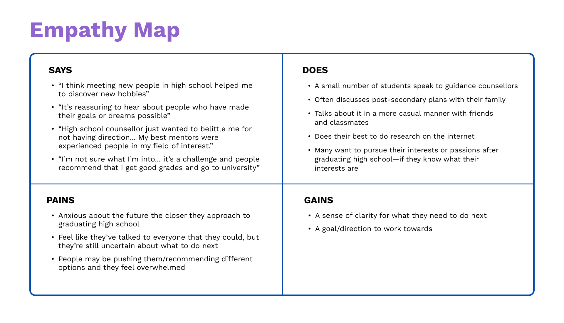 An empathy map showing what students say, do, their pains, and their gains
