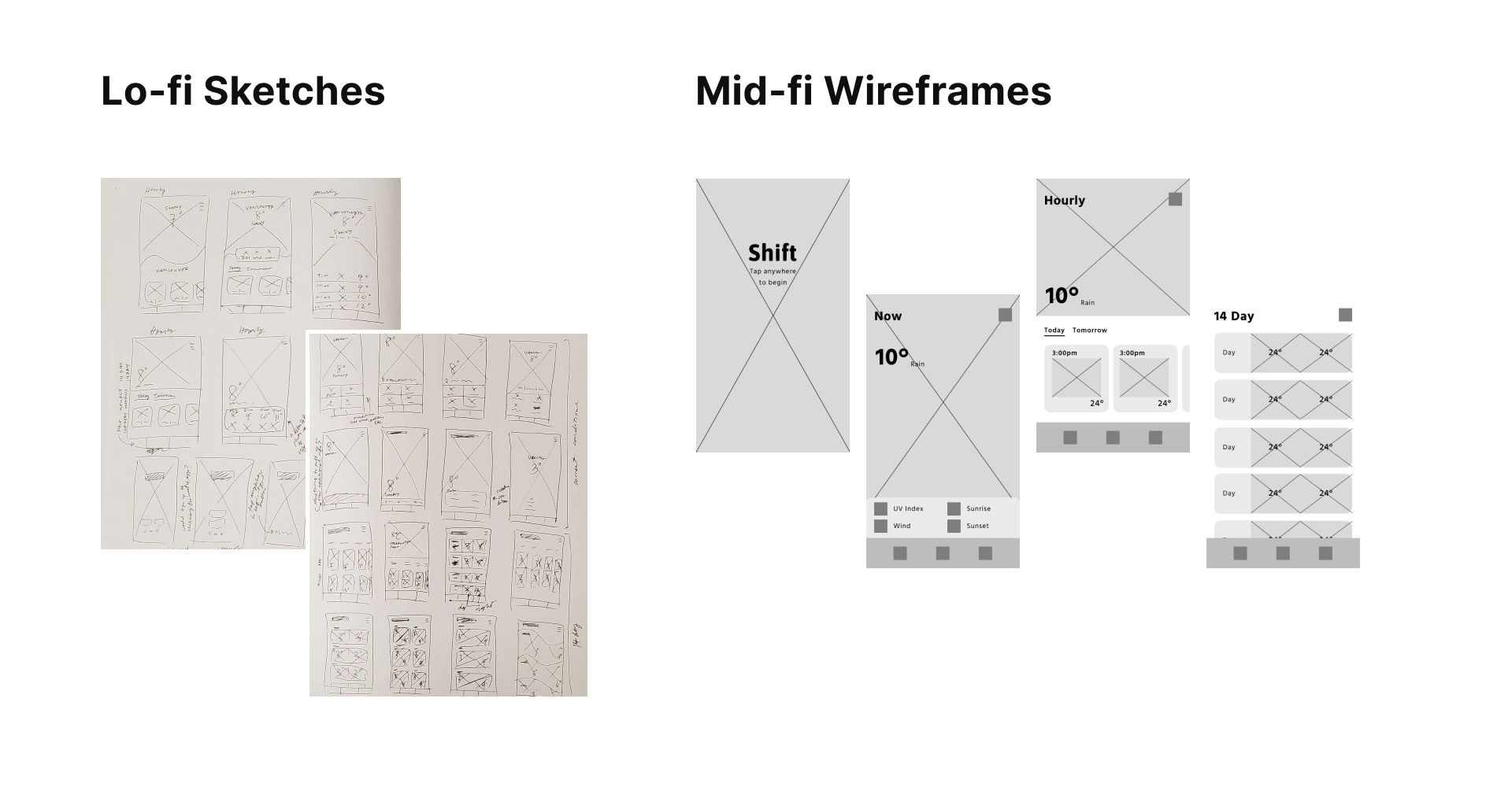 Low fidelity sketches with pen and paper and digital mid-fidelity wireframes of the app layout